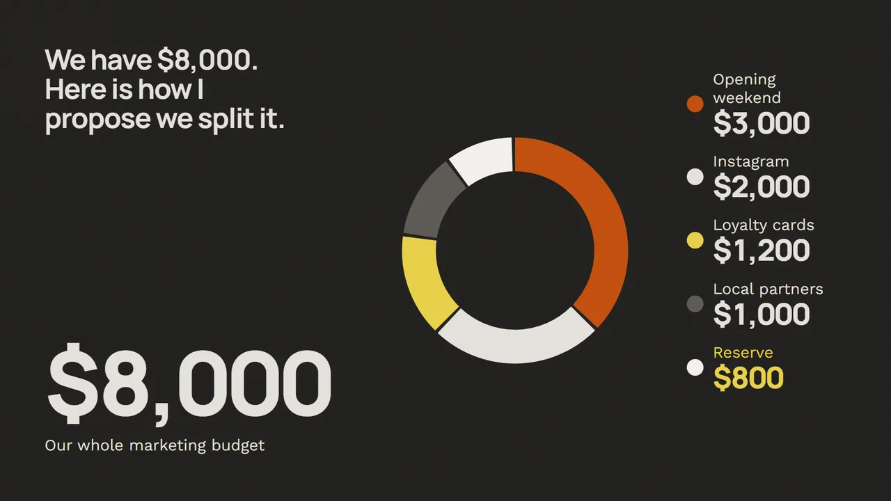 Another slide from Opening our second bakery: the marketing plan.