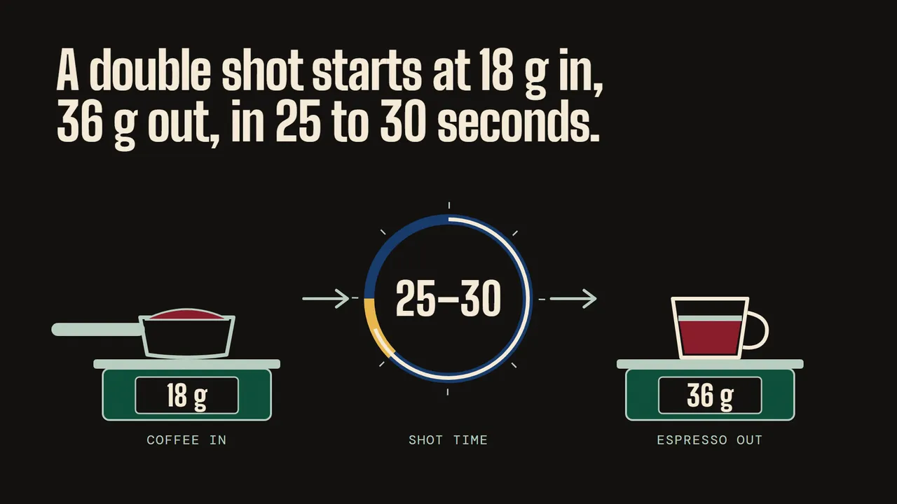 Another slide from Your first week behind the bar.