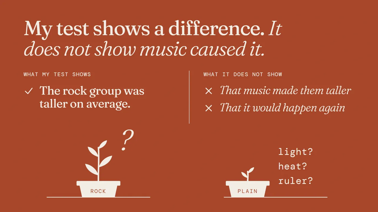 A later slide from Did music really make my beans grow?.