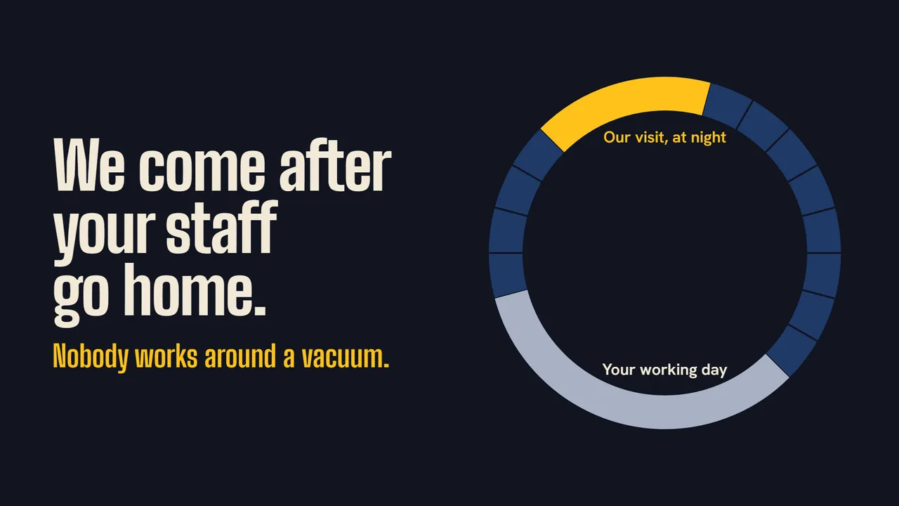 A later slide from Night office cleaning, same crew every time.