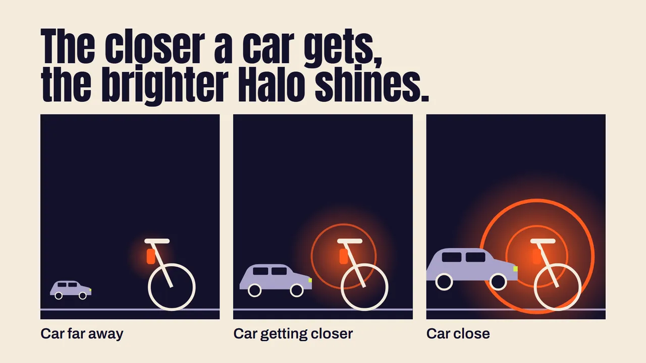 Another slide from Halo: what you're getting, and when.