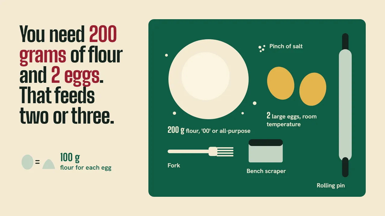 Another slide from Fresh pasta by hand.