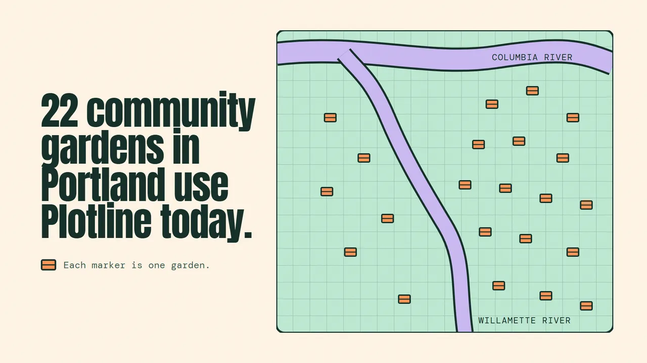 A later slide from Plotline: shared plots and tools for community gardens.