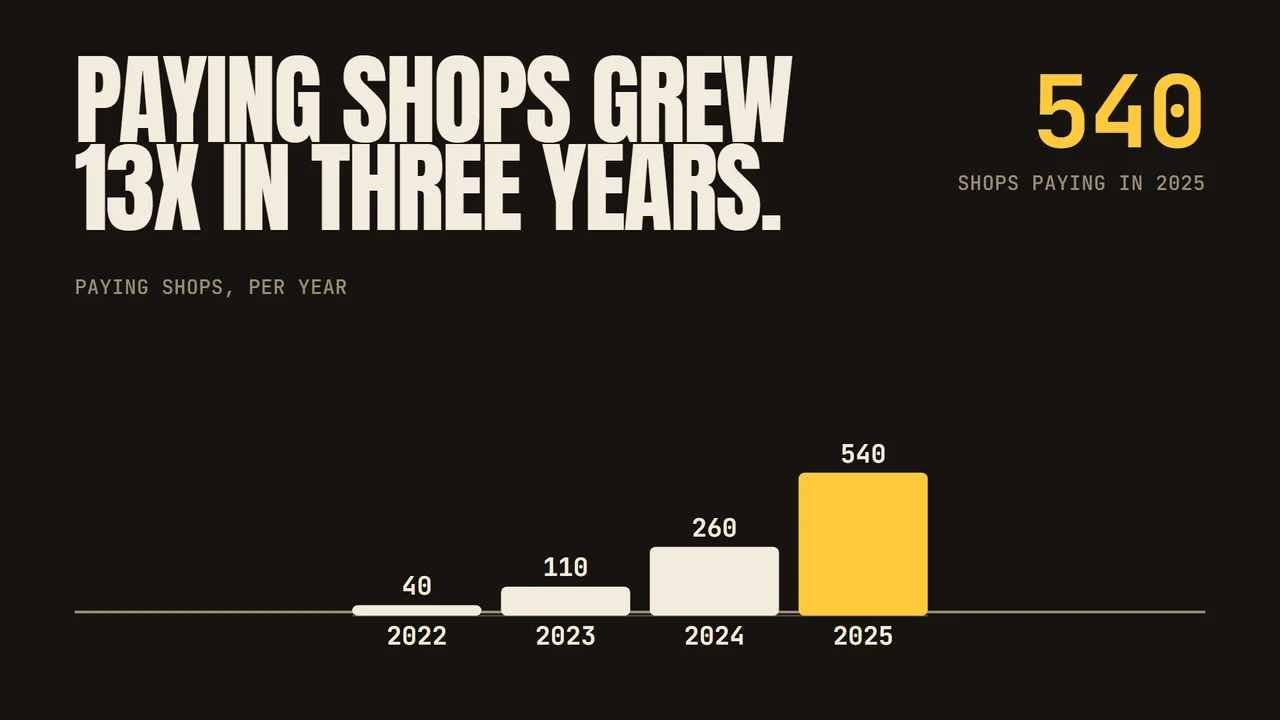 A later slide from Spokes.