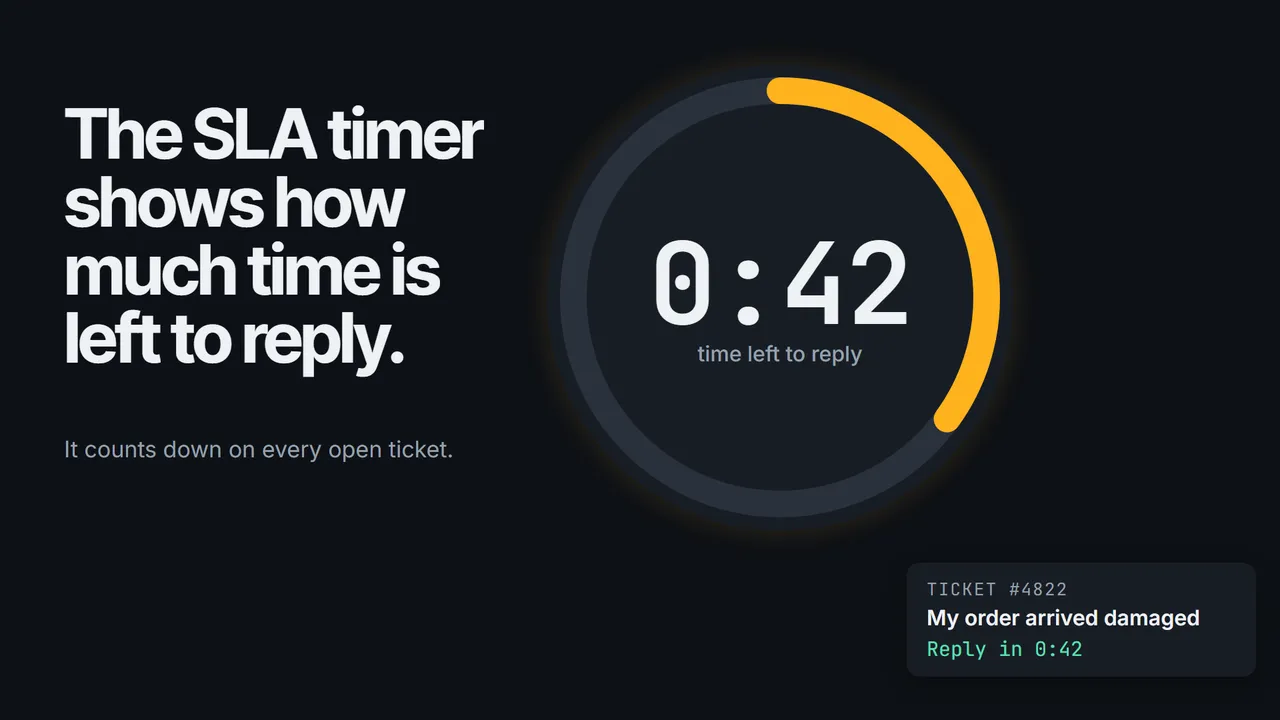 Another slide from The new ticket inbox.